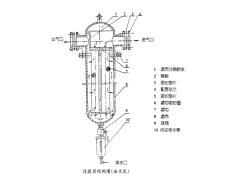高精密空氣過濾器
